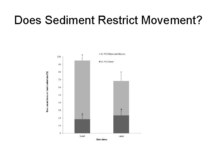 Does Sediment Restrict Movement? 
