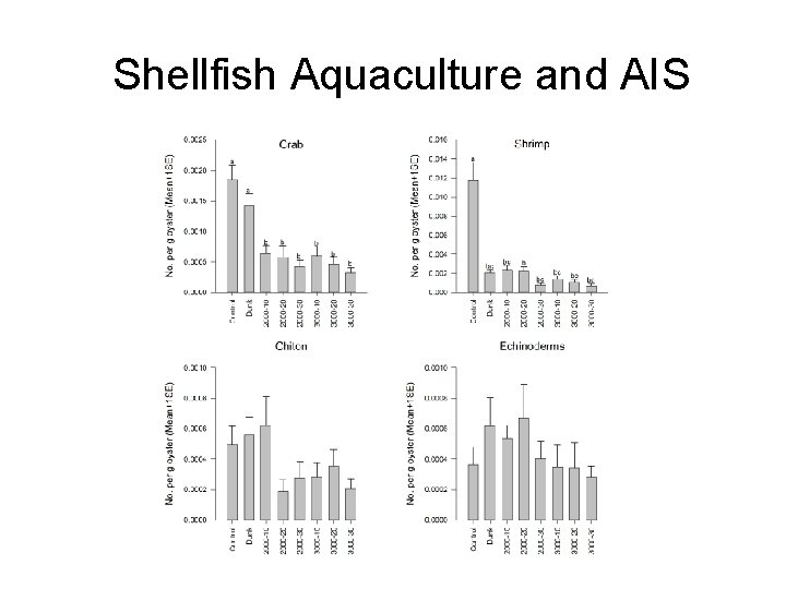 Shellfish Aquaculture and AIS 