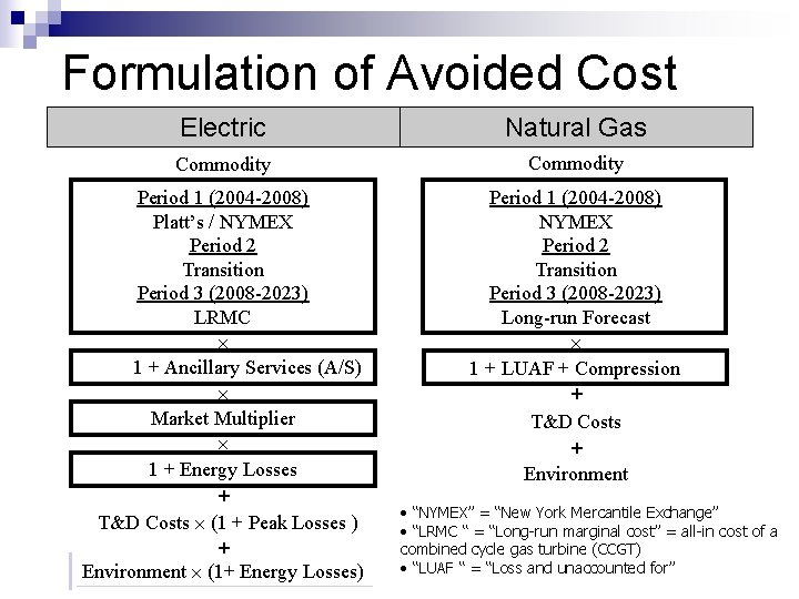 Formulation of Avoided Cost Electric Natural Gas Commodity Period 1 (2004 -2008) Platt’s /