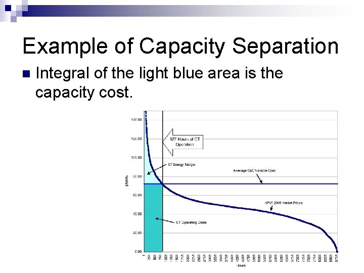 Example of Capacity Separation n Integral of the light blue area is the capacity