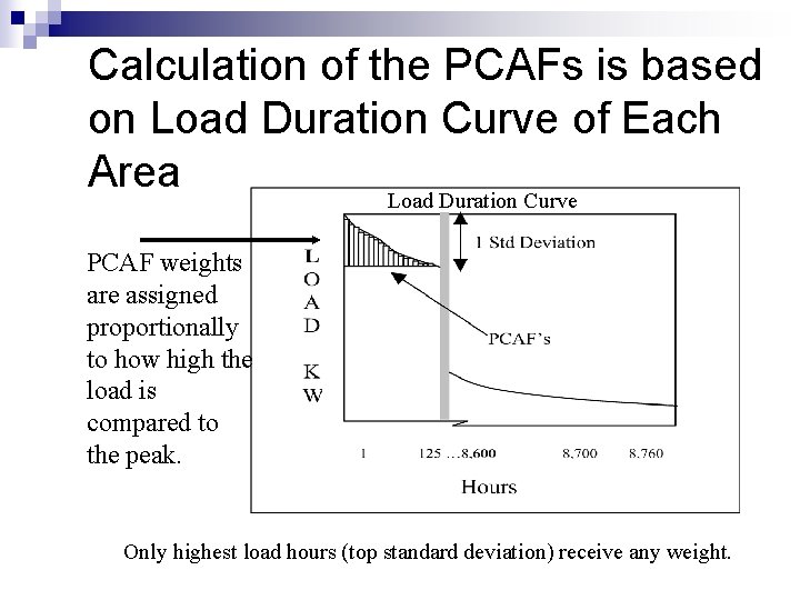 Calculation of the PCAFs is based on Load Duration Curve of Each Area Load