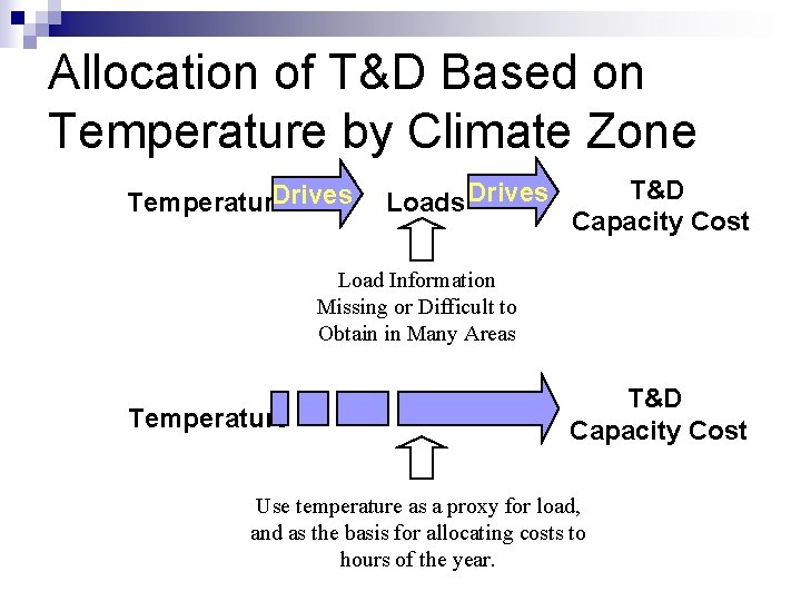 Allocation of T&D Based on Temperature by Climate Zone Drives Temperature Loads Drives T&D