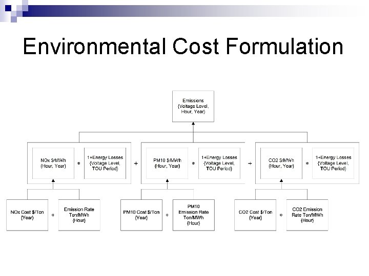 Environmental Cost Formulation 