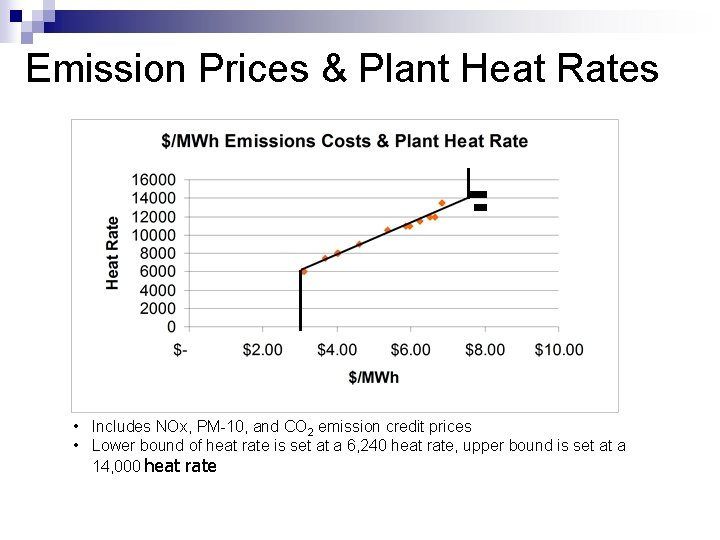 Emission Prices & Plant Heat Rates • Includes NOx, PM-10, and CO 2 emission