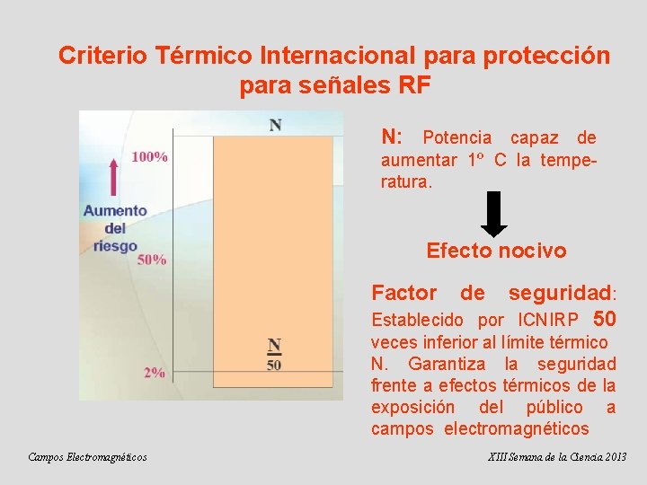 Criterio Térmico Internacional para protección para señales RF N: Potencia capaz de aumentar 1º