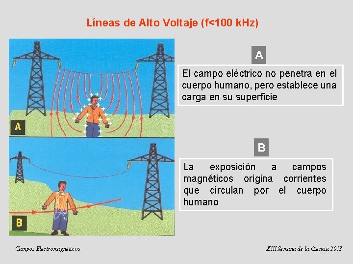 Líneas de Alto Voltaje (f<100 k. Hz) A El campo eléctrico no penetra en