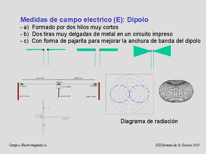 Medidas de campo electrico (E): Dipolo - a) Formado por dos hilos muy cortos