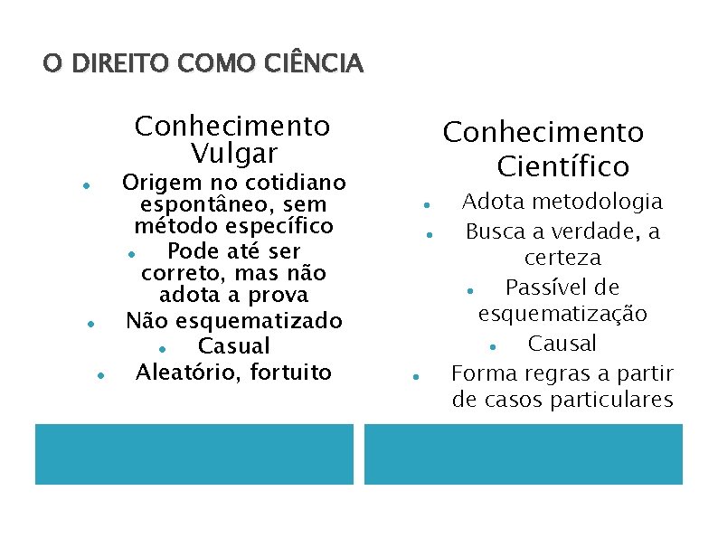 O DIREITO COMO CIÊNCIA Conhecimento Vulgar Origem no cotidiano espontâneo, sem método específico Pode