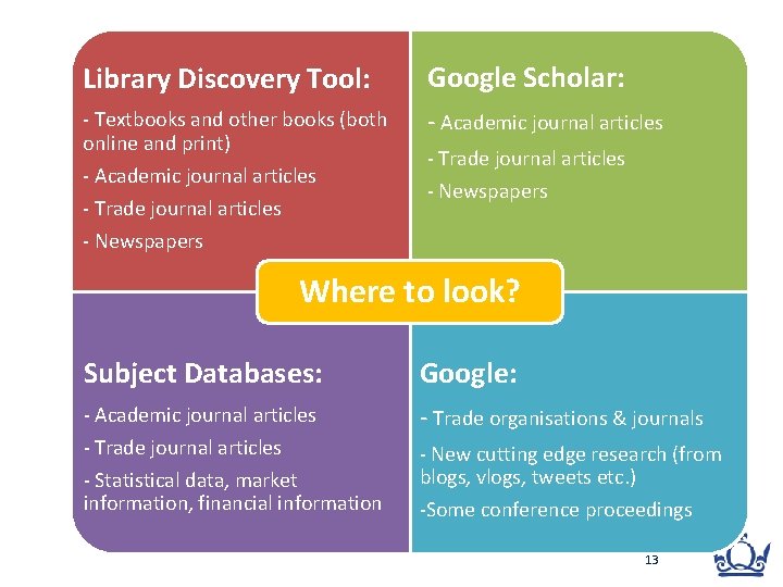 Library Discovery Tool: Google Scholar: - Textbooks and other books (both online and print)