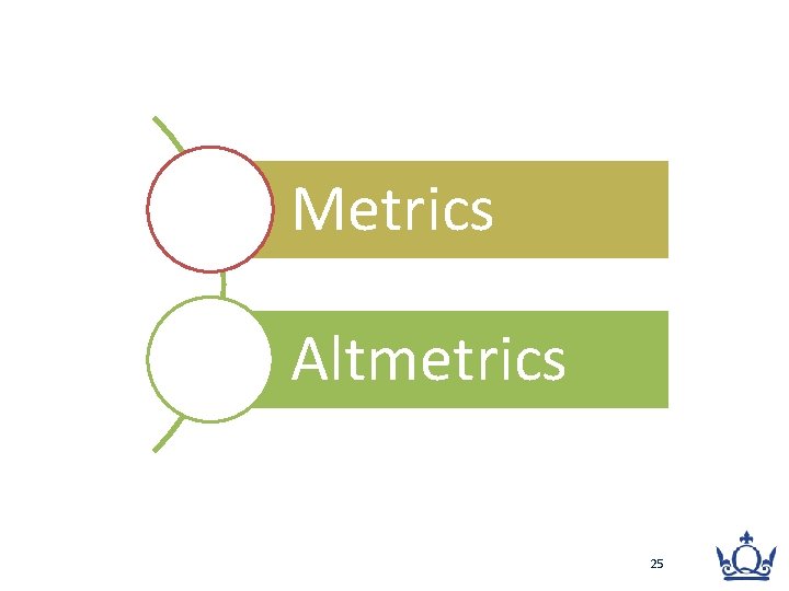 Metrics Altmetrics 25 