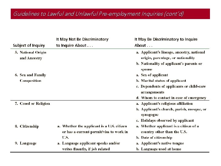 Guidelines to Lawful and Unlawful Pre-employment Inquiries (cont’d) 