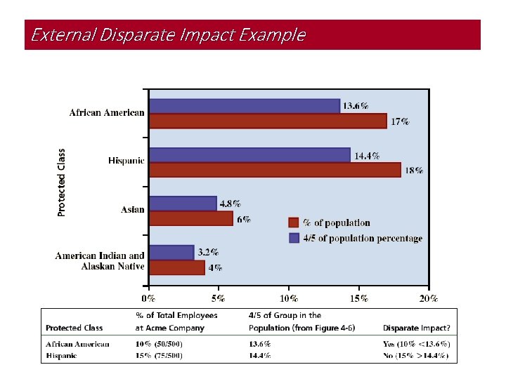 External Disparate Impact Example 