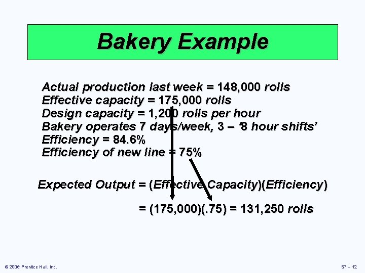 Bakery Example Actual production last week = 148, 000 rolls Effective capacity = 175,