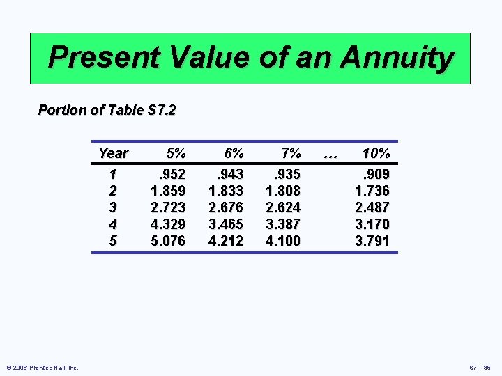 Present Value of an Annuity Portion of Table S 7. 2 Year 1 2