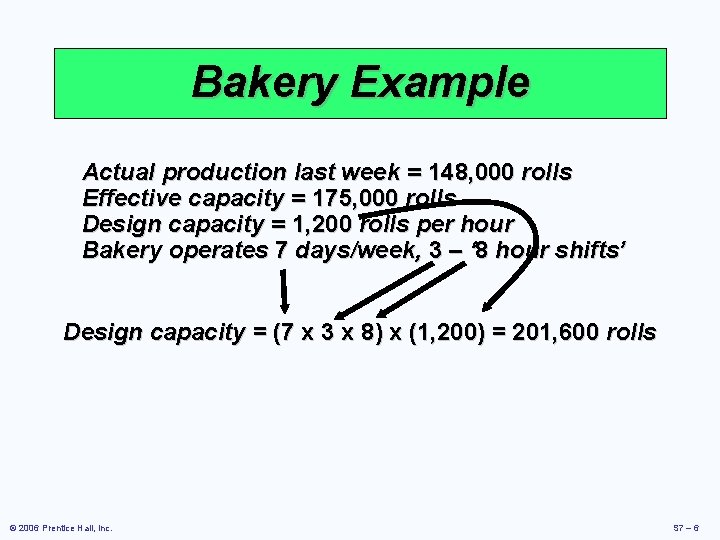 Bakery Example Actual production last week = 148, 000 rolls Effective capacity = 175,
