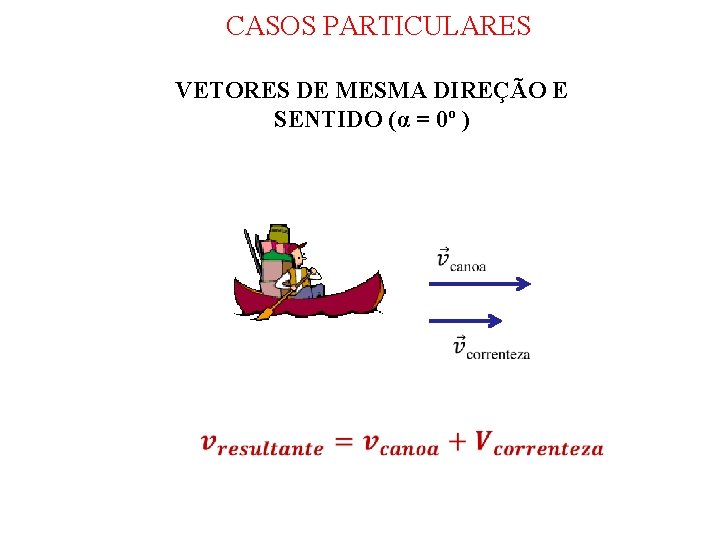 CASOS PARTICULARES VETORES DE MESMA DIREÇÃO E SENTIDO (α = 0º ) 