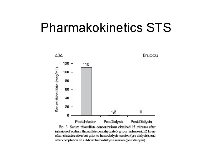 Pharmakokinetics STS 