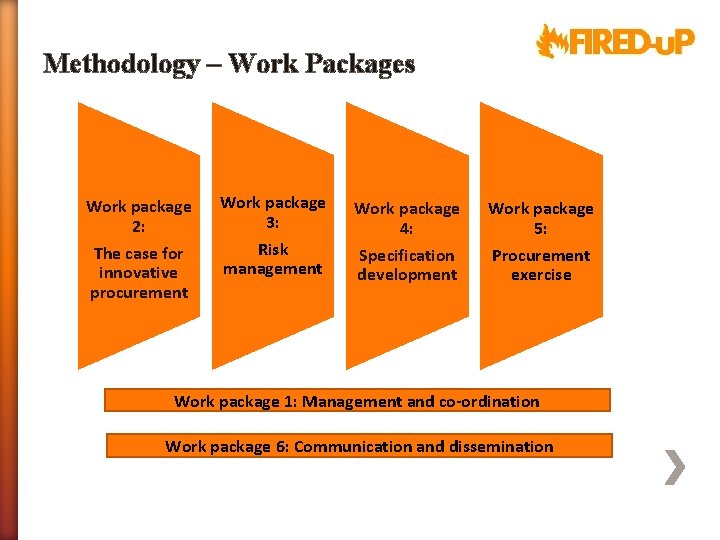 Methodology – Work Packages Work package 2: The case for innovative procurement Work package