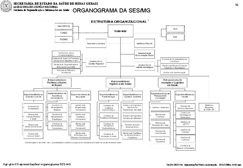 SECRETARIA DE ESTADO DA SAÚDE DE MINAS GERAIS ASSESSORIA DE GESTÃO REGIONAL Gerência de