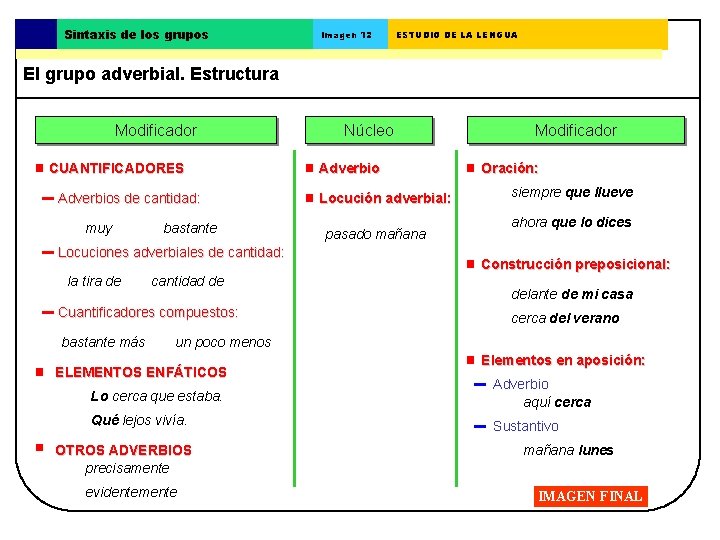 Sintaxis de los grupos Imagen 12 ESTUDIO DE LA LENGUA El grupo adverbial. Estructura