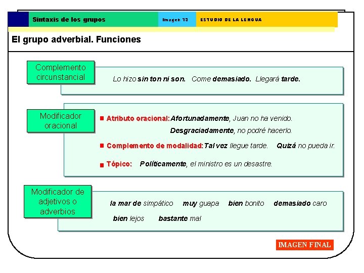 Sintaxis de los grupos Imagen 13 ESTUDIO DE LA LENGUA El grupo adverbial. Funciones