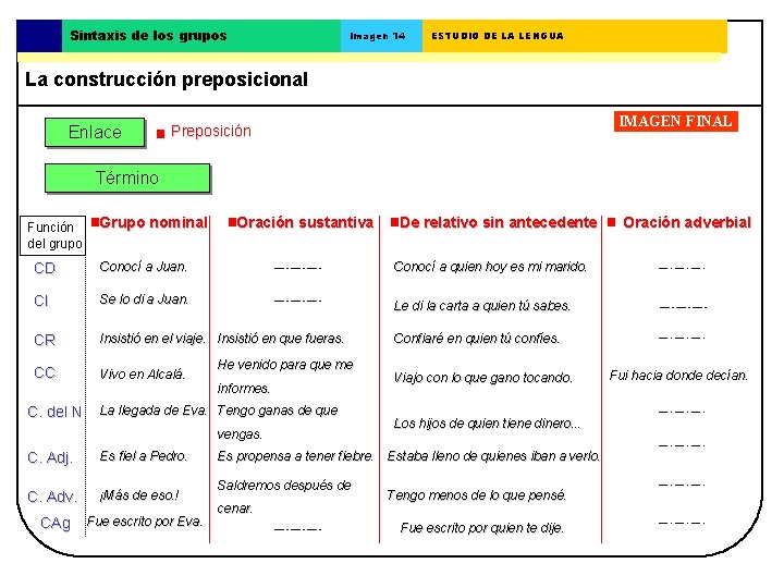 Sintaxis de los grupos Imagen 14 ESTUDIO DE LA LENGUA La construcción preposicional Enlace