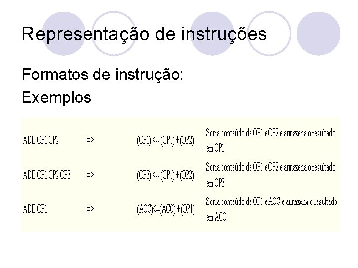 Representação de instruções Formatos de instrução: Exemplos 