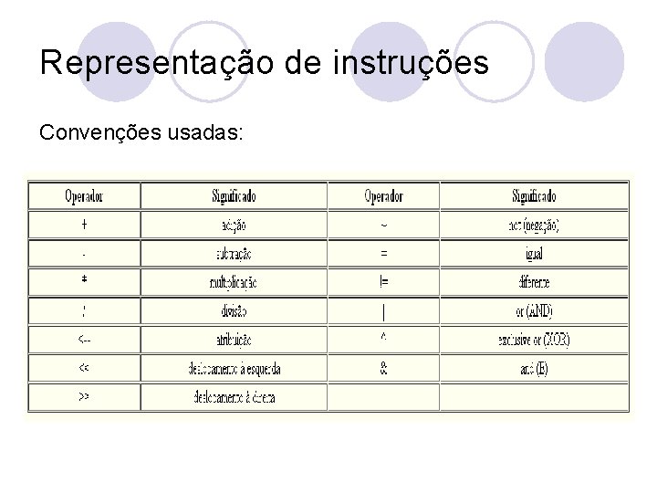 Representação de instruções Convenções usadas: 