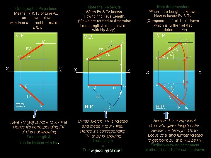 Note the procedure When Fv & Tv known, How to find True Length. (Views Note the procedure When Fv & Tv known, How to find True Length. (Views