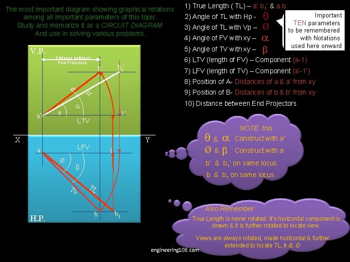 The most important diagram showing graphical relations among all important parameters of this topic. The most important diagram showing graphical relations among all important parameters of this topic.