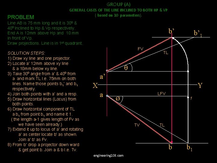 GROUP (A) PROBLEM GENERAL CASES OF THE LINE INCLINED TO BOTH HP & VP GROUP (A) PROBLEM GENERAL CASES OF THE LINE INCLINED TO BOTH HP & VP