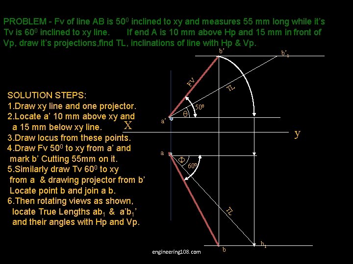 PROBLEM - Fv of line AB is 500 inclined to xy and measures 55 PROBLEM - Fv of line AB is 500 inclined to xy and measures 55