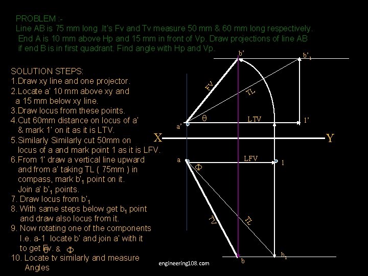 PROBLEM : Line AB is 75 mm long. It’s Fv and Tv measure 50 PROBLEM : Line AB is 75 mm long. It’s Fv and Tv measure 50