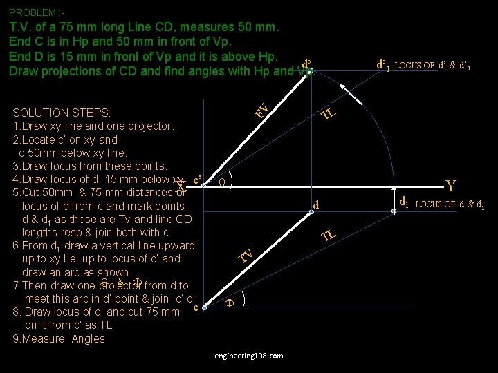 PROBLEM : - T. V. of a 75 mm long Line CD, measures 50 PROBLEM : - T. V. of a 75 mm long Line CD, measures 50