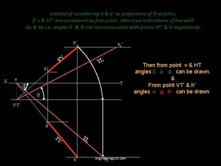 Instead of considering a & a’ as projections of first point, if v & Instead of considering a & a’ as projections of first point, if v &
