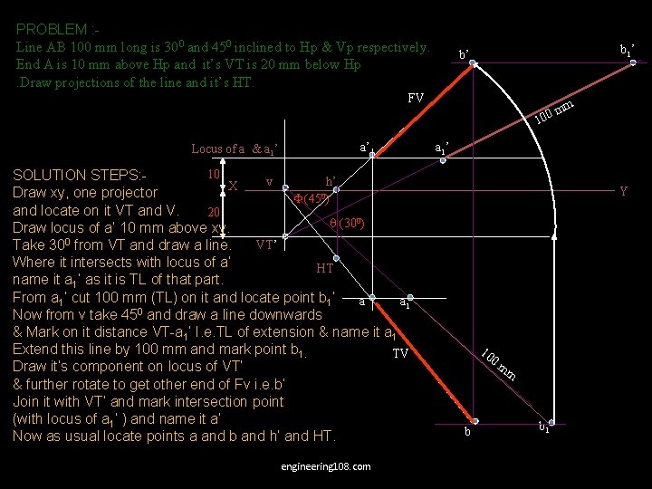 PROBLEM : Line AB 100 mm long is 300 and 450 inclined to Hp PROBLEM : Line AB 100 mm long is 300 and 450 inclined to Hp