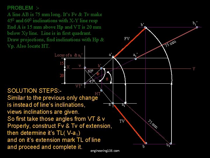 PROBLEM : A line AB is 75 mm long. It’s Fv & Tv make PROBLEM : A line AB is 75 mm long. It’s Fv & Tv make