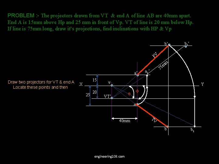 PROBLEM : - The projectors drawn from VT & end A of line AB PROBLEM : - The projectors drawn from VT & end A of line AB