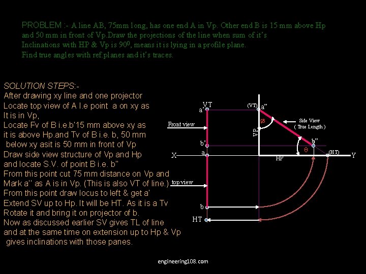 PROBLEM : - A line AB, 75 mm long, has one end A in PROBLEM : - A line AB, 75 mm long, has one end A in