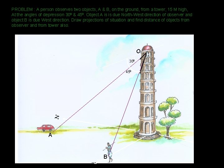 PROBLEM : A person observes two objects, A & B, on the ground, from PROBLEM : A person observes two objects, A & B, on the ground, from
