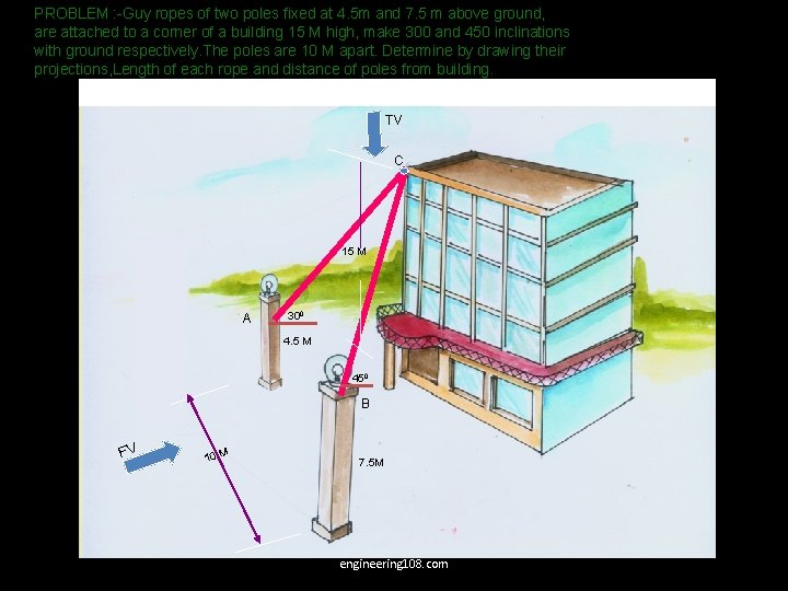 PROBLEM : -Guy ropes of two poles fixed at 4. 5 m and 7. PROBLEM : -Guy ropes of two poles fixed at 4. 5 m and 7.