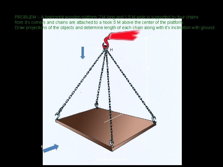 PROBLEM : - A horizontal wooden platform 2 M long and 1. 5 M PROBLEM : - A horizontal wooden platform 2 M long and 1. 5 M