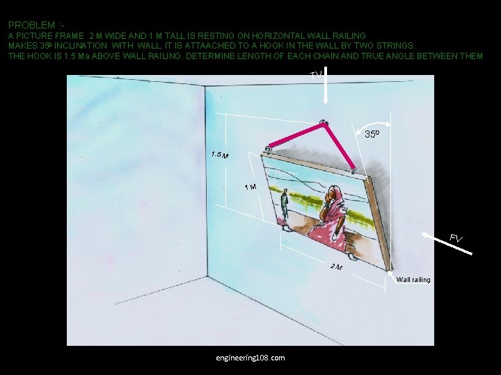 PROBLEM : A PICTURE FRAME 2 M WIDE AND 1 M TALL IS RESTING PROBLEM : A PICTURE FRAME 2 M WIDE AND 1 M TALL IS RESTING