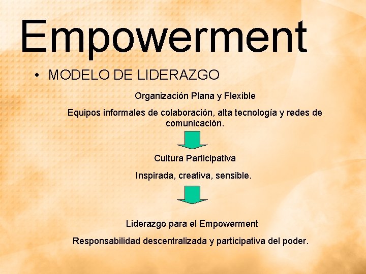 Empowerment • MODELO DE LIDERAZGO Organización Plana y Flexible Equipos informales de colaboración, alta Empowerment • MODELO DE LIDERAZGO Organización Plana y Flexible Equipos informales de colaboración, alta