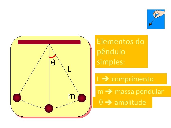 q L m Elementos do pêndulo simples: L comprimento m massa pendular q amplitude q L m Elementos do pêndulo simples: L comprimento m massa pendular q amplitude
