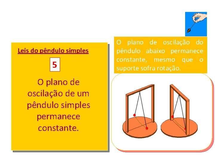 Leis do pêndulo simples 5 O plano de oscilação de um pêndulo simples permanece Leis do pêndulo simples 5 O plano de oscilação de um pêndulo simples permanece