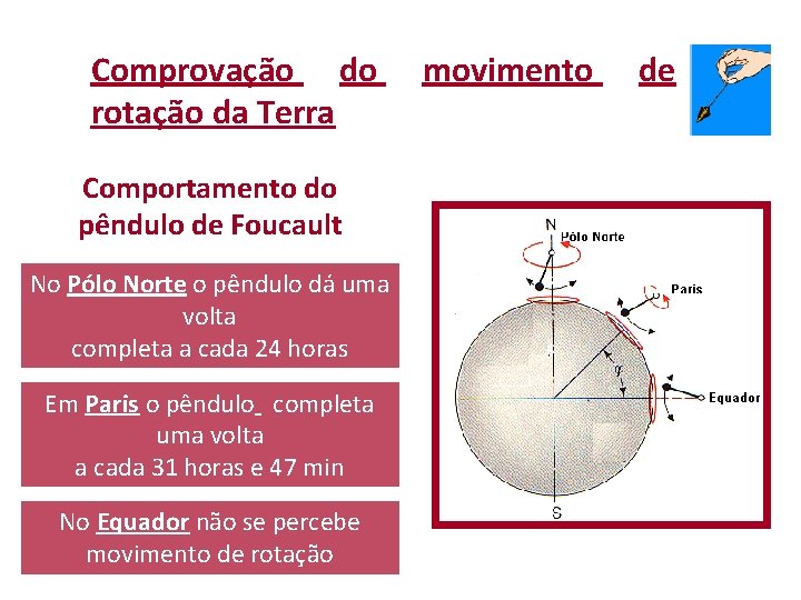 Comprovação do rotação da Terra Comportamento do pêndulo de Foucault No Pólo Norte o Comprovação do rotação da Terra Comportamento do pêndulo de Foucault No Pólo Norte o
