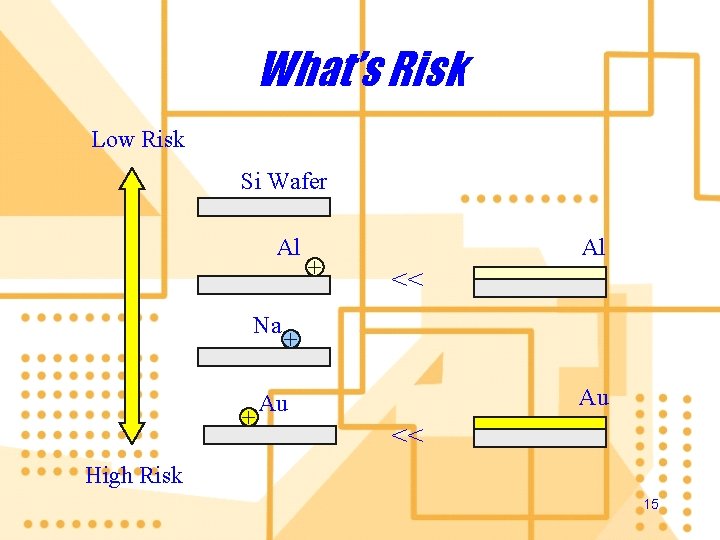 What’s Risk Low Risk Si Wafer Al Na + + Al << + Au