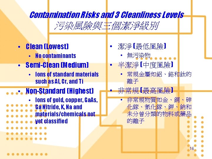 Contamination Risks and 3 Cleanliness Levels 污染風險與三個潔淨級別 • Clean (Lowest) • No contaminants •