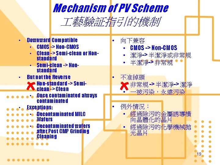 Mechanism of PV Scheme 藝驗証指引的機制 • • • Downward Compatible • CMOS -> Non-CMOS